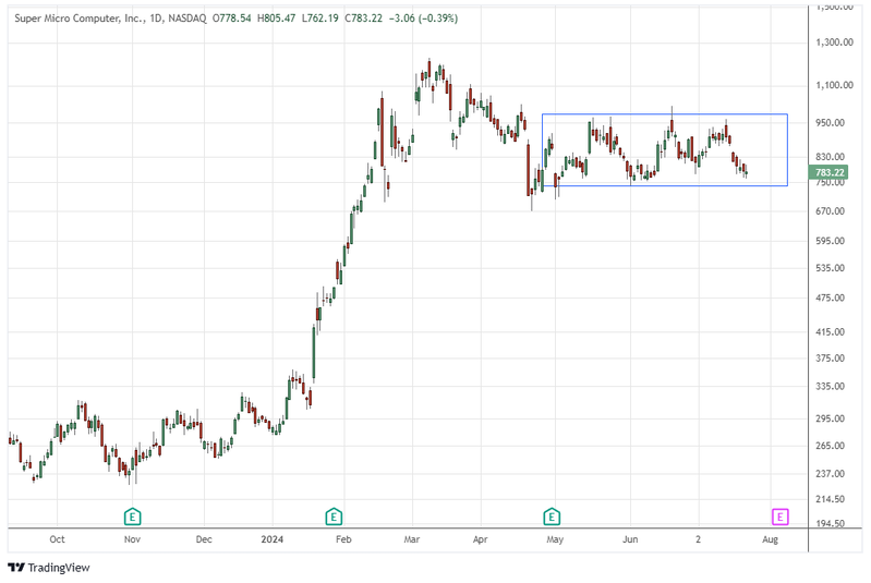 Super Micro Computer
