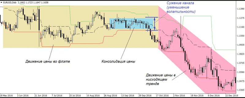 Суть стратегии