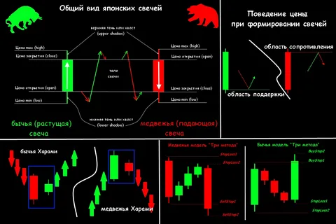 Свеча изображается полой