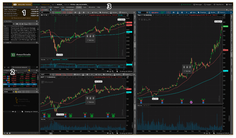 td-ameritrade-platform