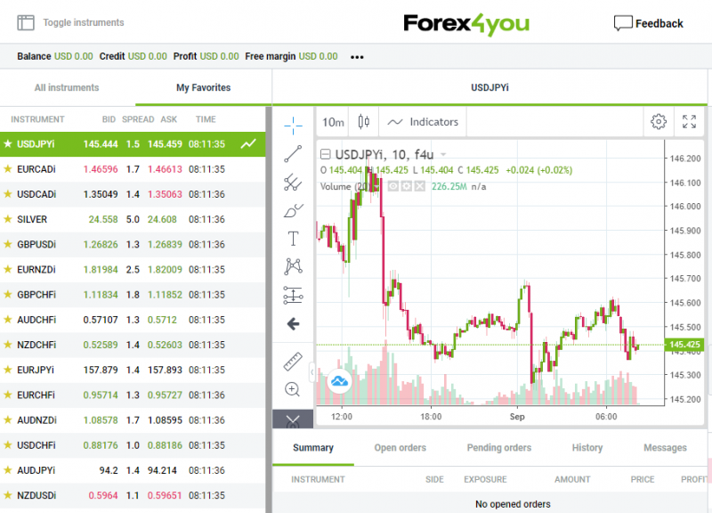 терминал FOREX4YOU