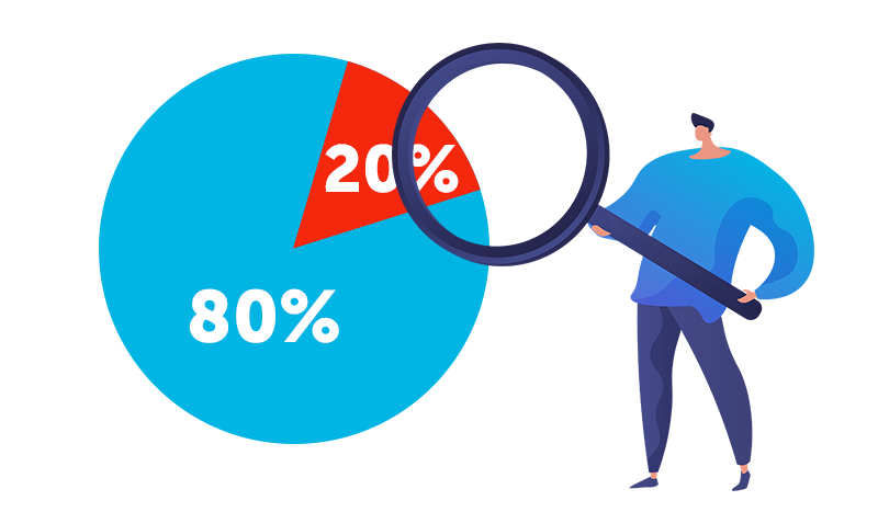 The 80/20 rule In Trading