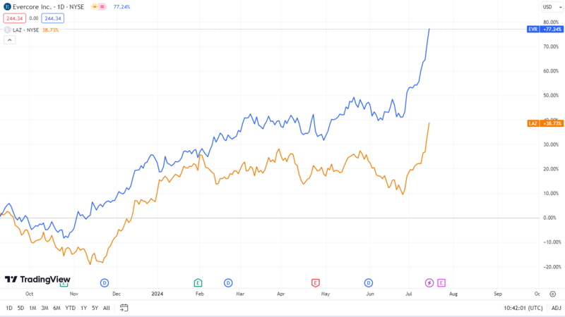 The Financial Sector is set to Boom: Don’t Miss Out on these 2 Stocks. The Financial Sector is set to Boom: Don’t Miss Out on these 2 Stocks.