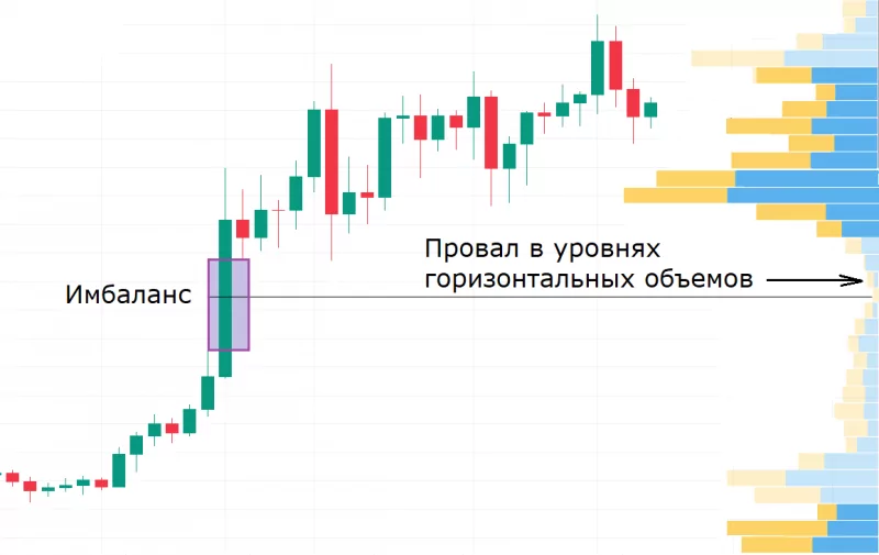 torgovlya-s-indikatorom-gorizontalnye-obemy
