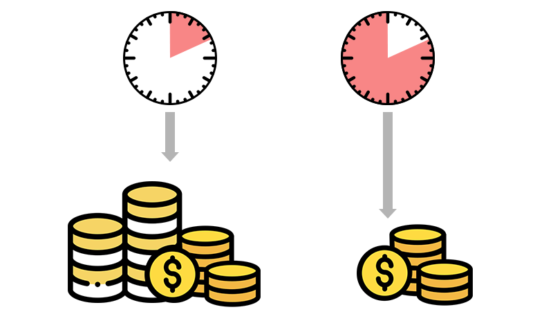 Trading on a daily timeline demonstrates the trader's success