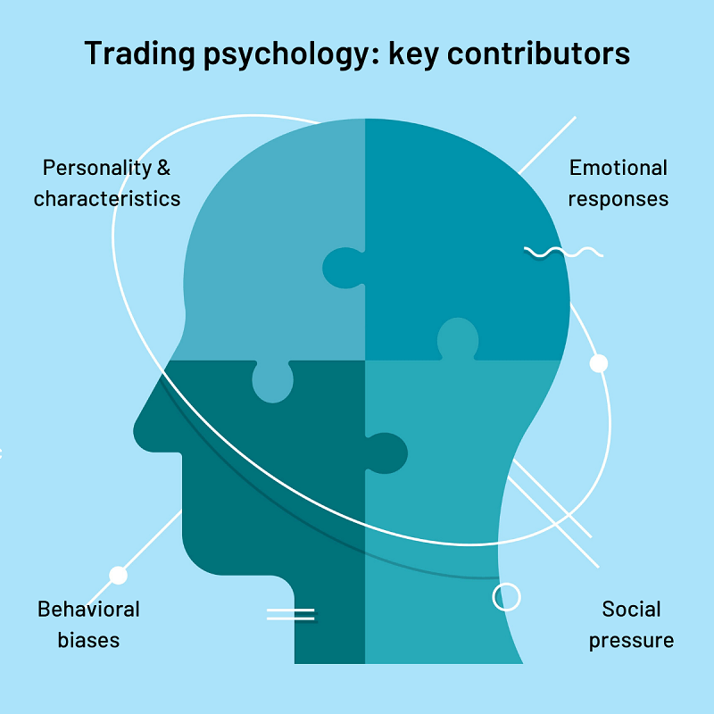 Trading psychology