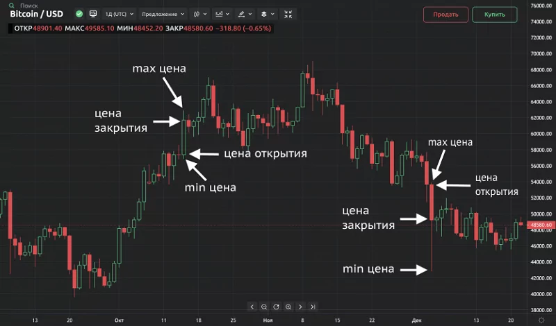 Тренд изменит направление