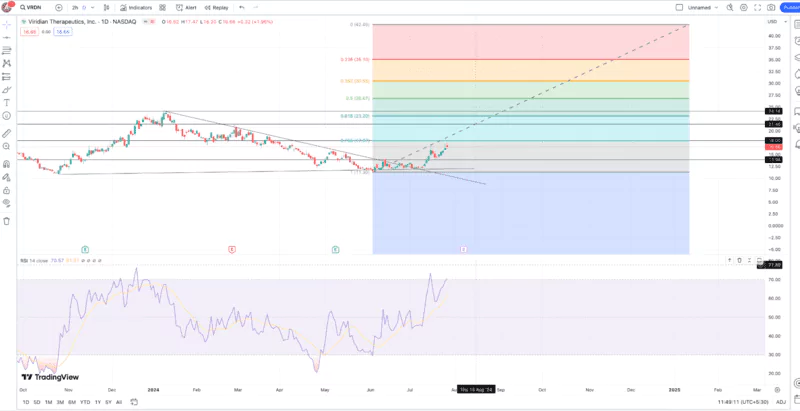 This Underrated Small Cap Stock Has the Legs To Surge 100% This Underrated Small Cap Stock Has the Legs To Surge 100%