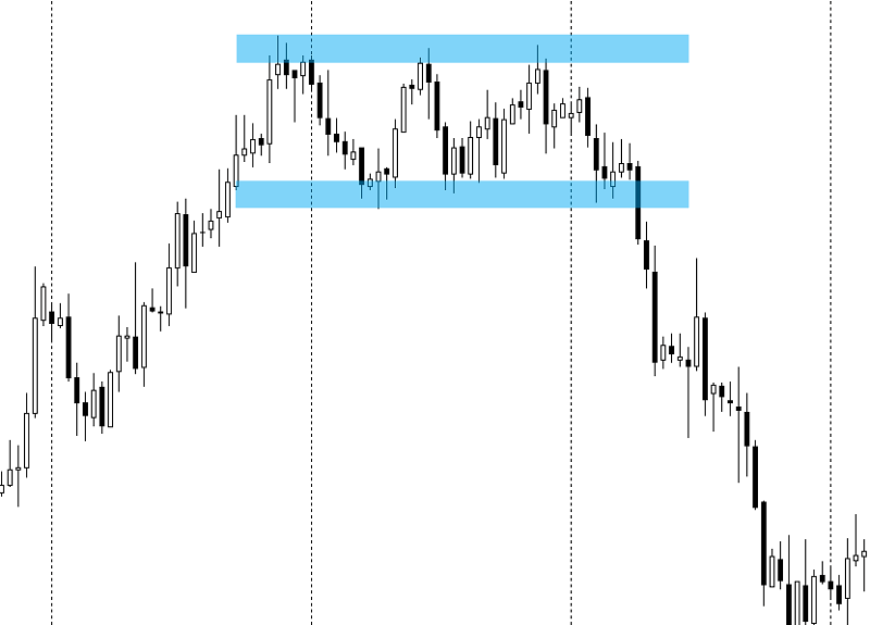 вырисовываются характерные экстремумы