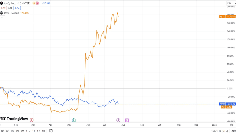 Waiting For The Next Big Thing? These 2 Quantum Computing Stocks Could Be Worth Watching Waiting For The Next Big Thing? These 2 Quantum Computing Stocks Could Be Worth Watching