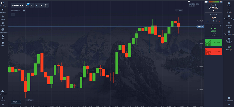 your expiry and investment