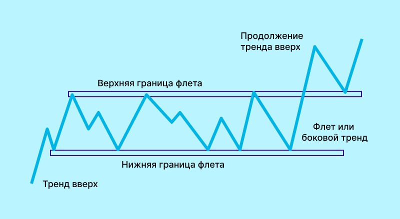 Застой на рынк